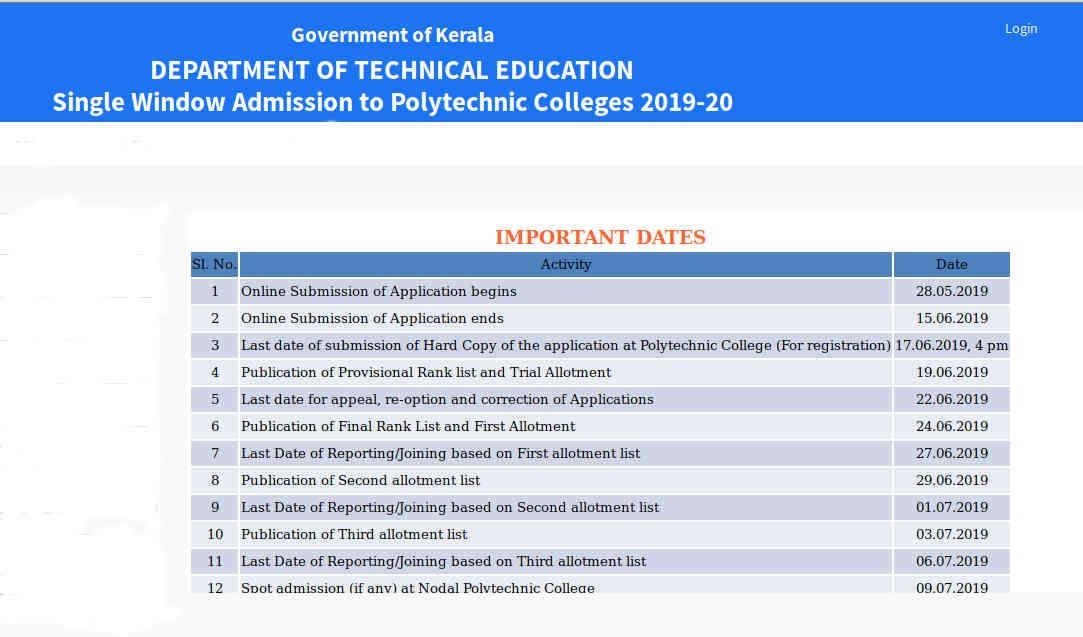 Kerala Polytechnic Rank List and Polytechnic Trial Allotment Result 2019