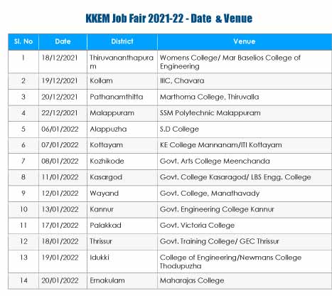 Kerala Knowledge Mission Job Fair Dates